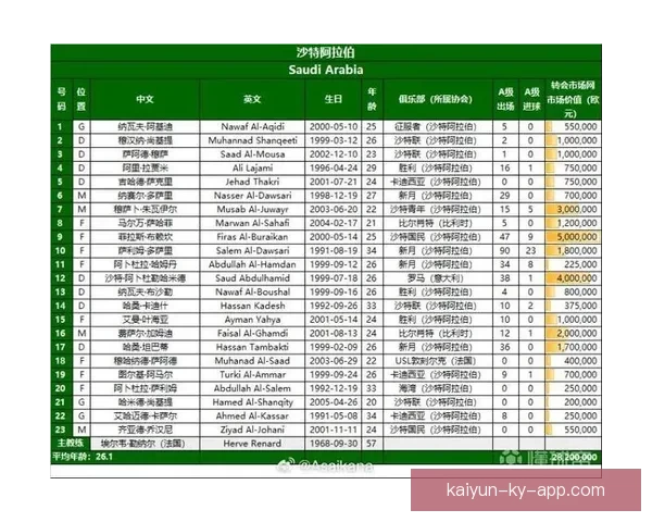 美加墨世界杯竞猜平台全面开启 快来预测冠军赢大奖