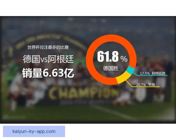 围绕世界杯竞猜赔率网站深度解析投注技巧与数据趋势及风险控制策略 围绕世界杯竞猜赔率网站深度解析投注技巧与数据趋势及风险控制策略